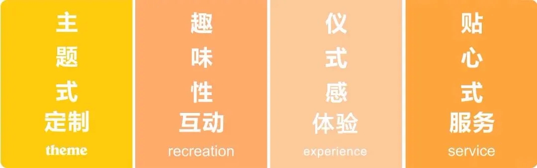 夢享家(jiā) |生(shēng)日(rì)專享定制(zhì)主題派對(duì)， 吾悅AP站(zhàn)高(gāo)級門(mén)店(diàn)放(fàng)肆選擇！